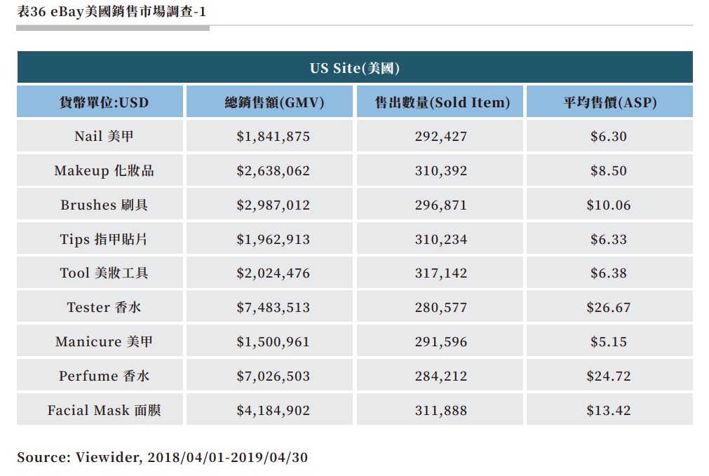 表36 eBay美國銷售市場調查-1.jpg